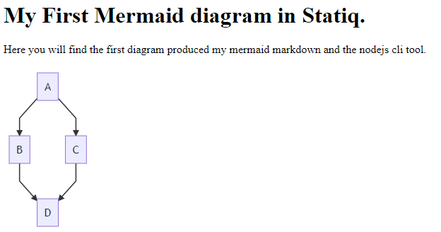 Screenshot of a webpage containing a diagram generated from Mermaid notation